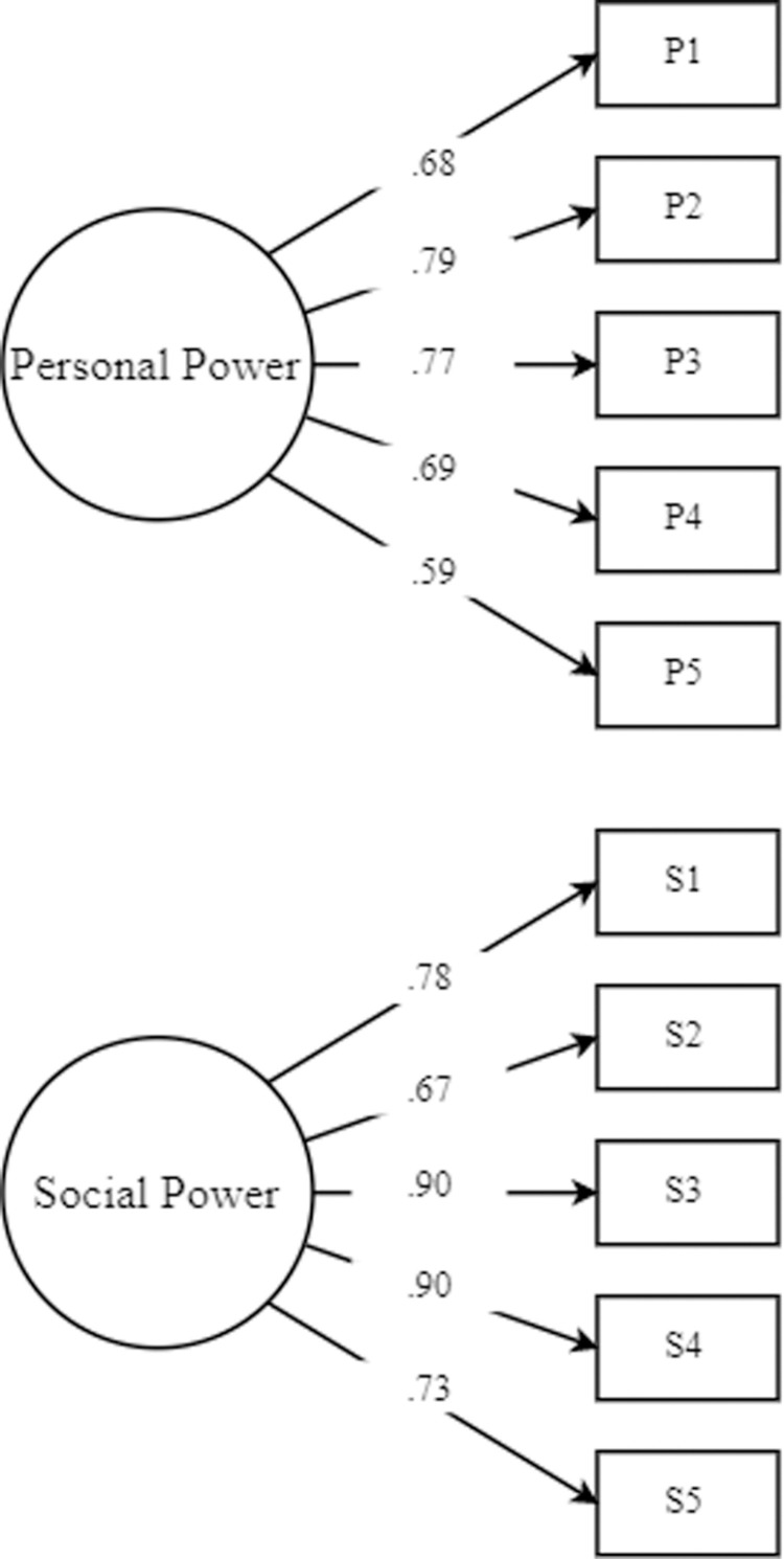 Figure 24