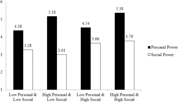 Figure 25