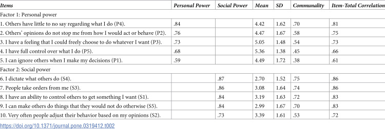 Figure 27