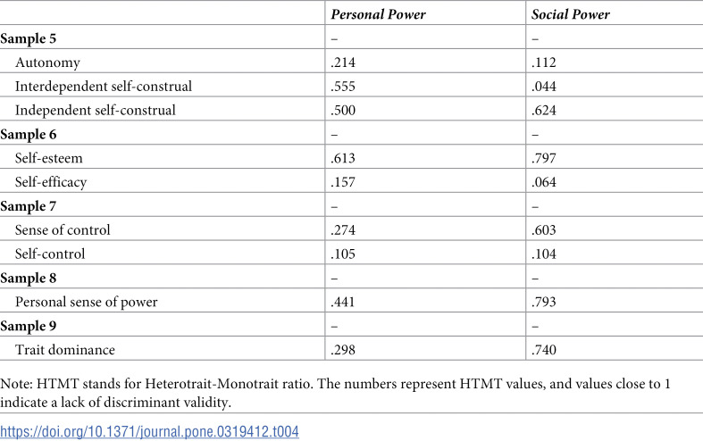 Figure 29