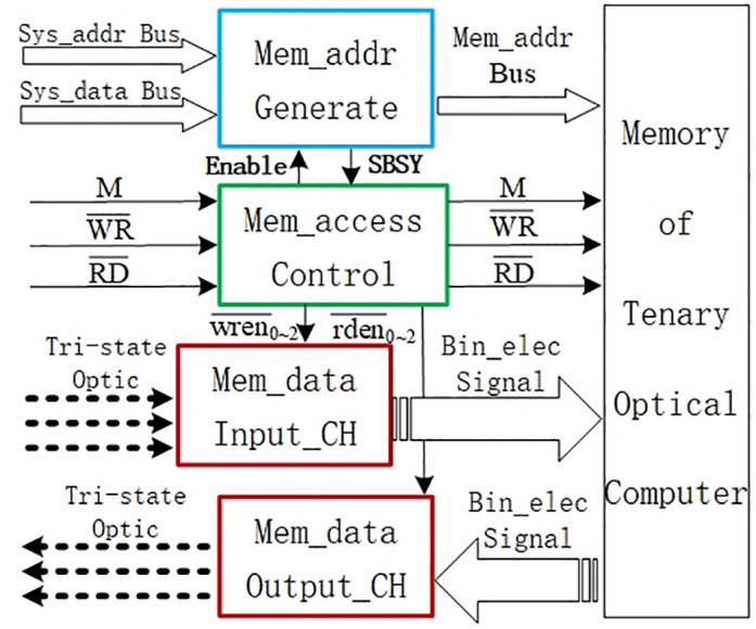 Figure 27