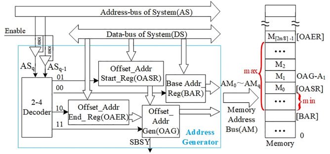 Figure 28