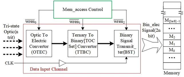 Figure 29