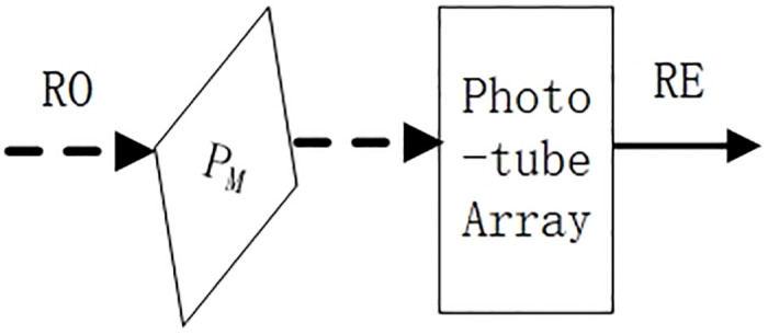 Figure 30