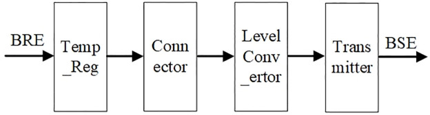 Figure 32