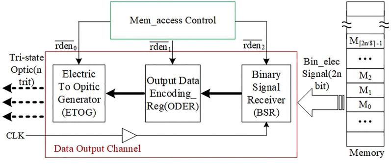 Figure 33