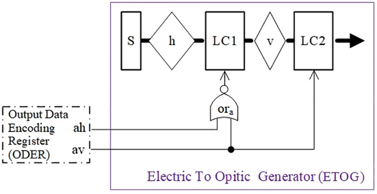 Figure 34