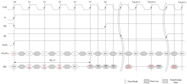 Figure 35