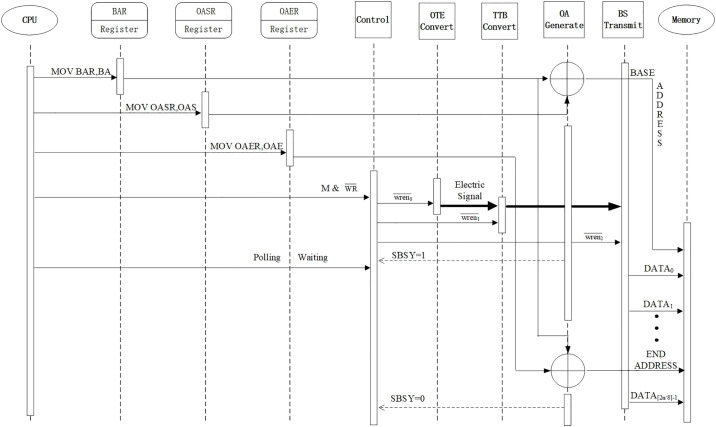 Figure 36