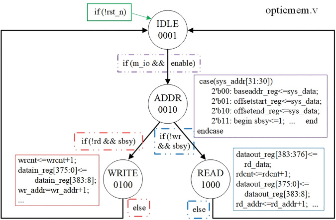 Figure 37