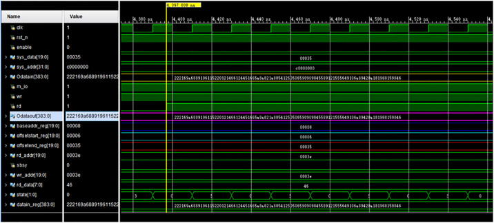Figure 38