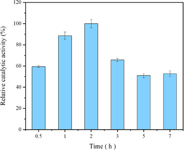 Figure 9
