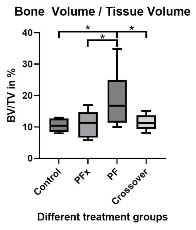 Figure 20