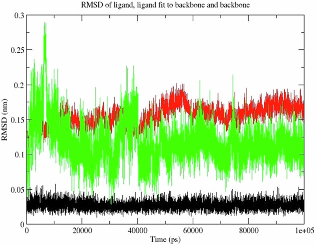 Figure 12