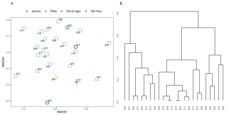 Figure 10