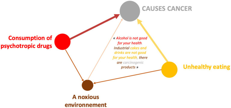 Figure 14
