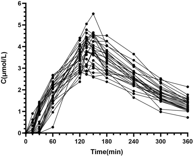 FIGURE 1