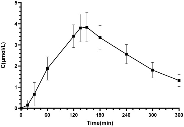 FIGURE 2