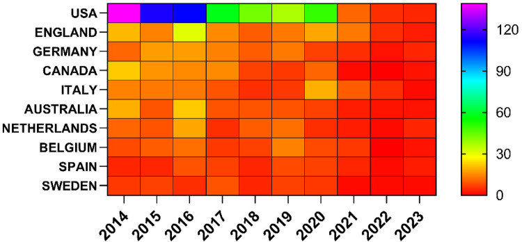 Figure 4