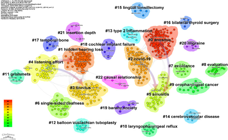 Figure 13