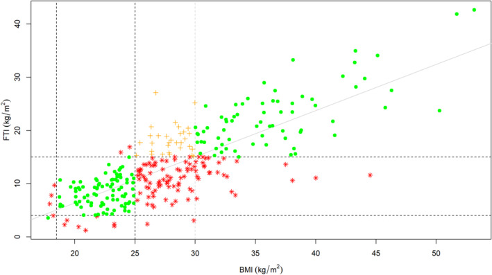 FIGURE 1