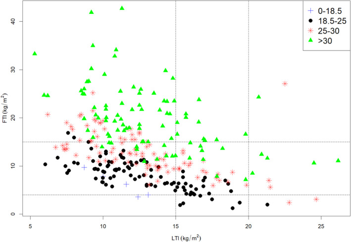 FIGURE 3