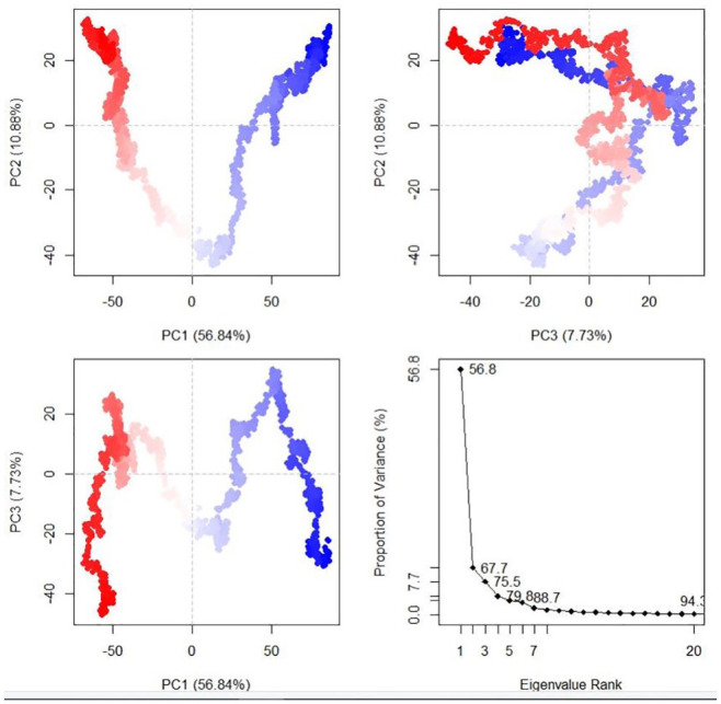 Figure 12