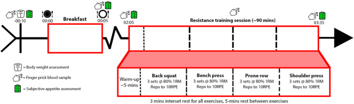 FIGURE 2