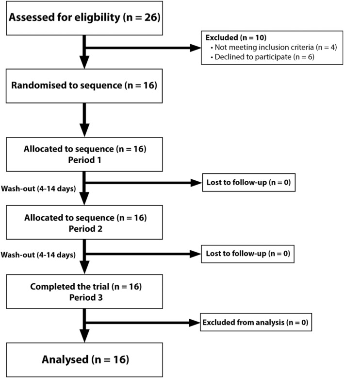 FIGURE 1