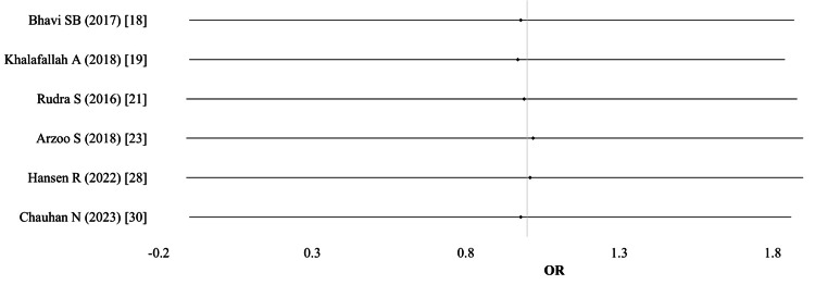 Figure 8
