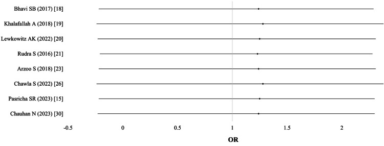 Figure 13