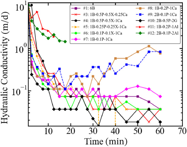 Figure 17