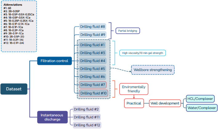 Figure 18