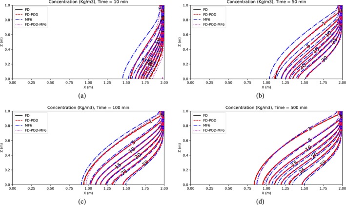 Figure 5