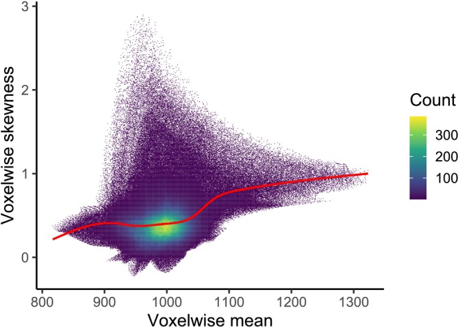 Figure 11