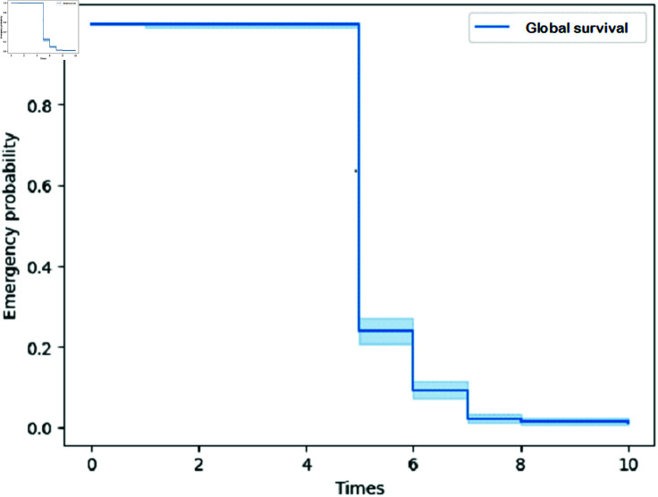 Figure 15