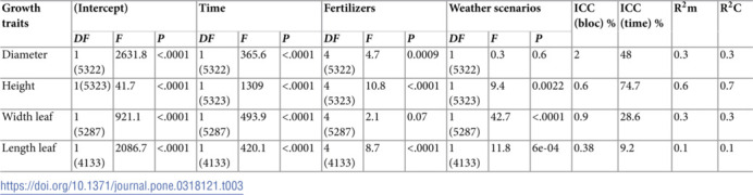 Figure 21