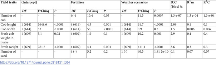 Figure 22