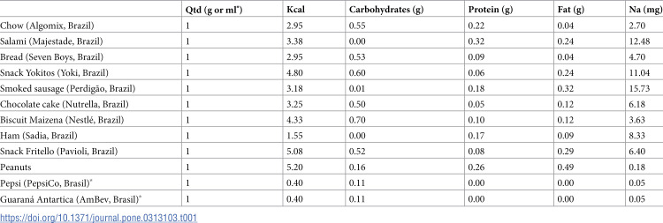 Figure 6
