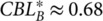 Figure 41
