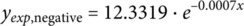 Figure 24