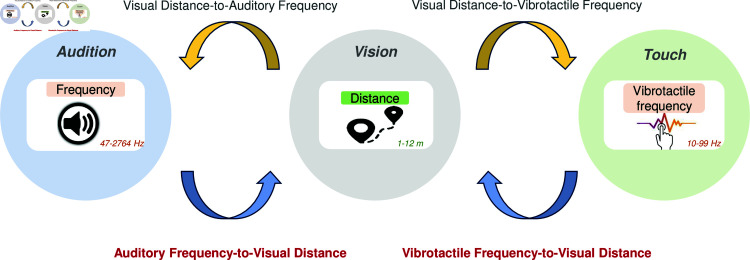 Figure 28