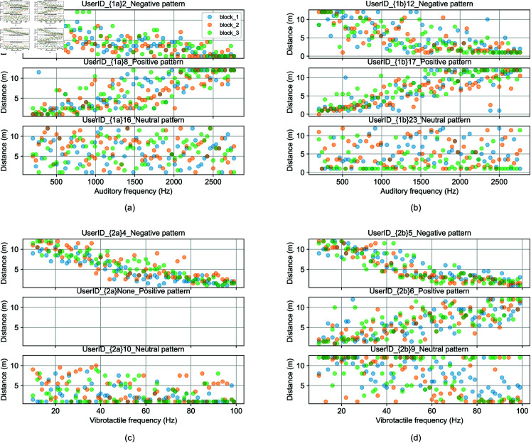 Figure 31
