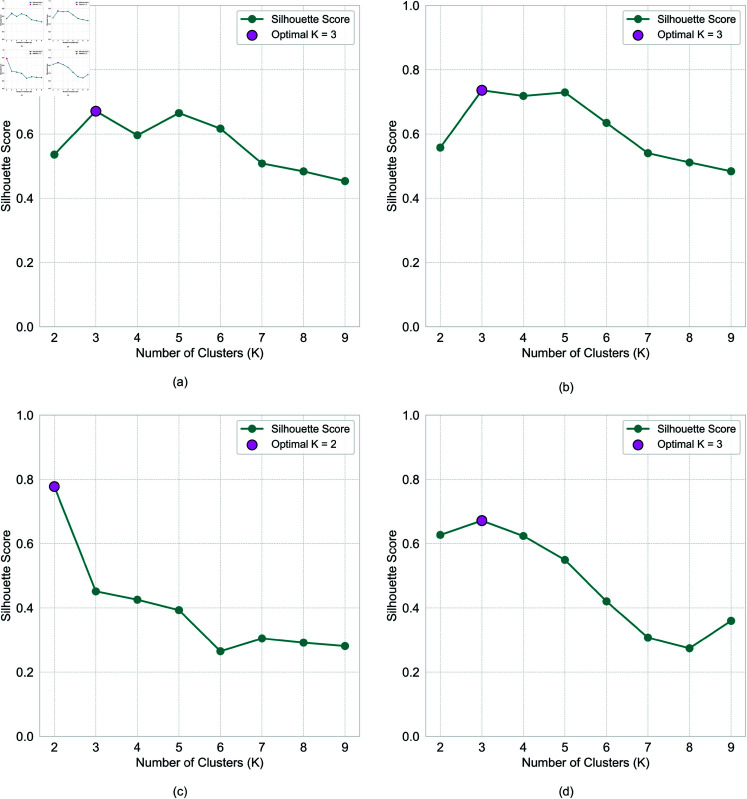 Figure 32