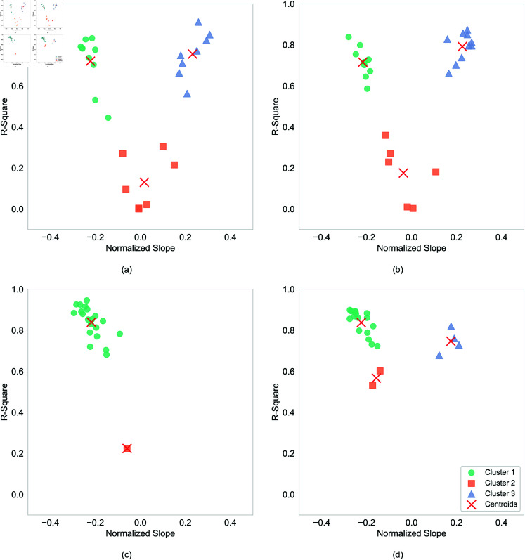 Figure 33