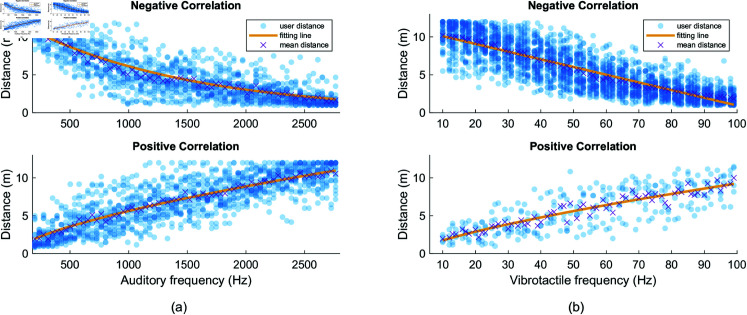 Figure 35