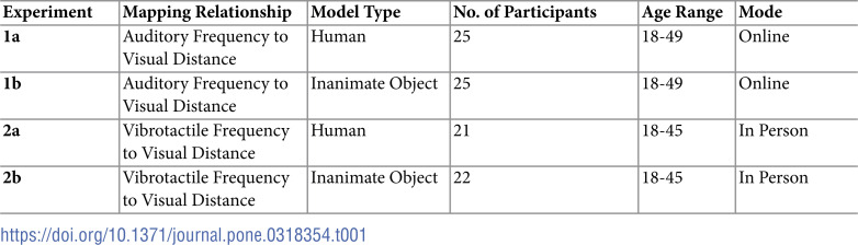 Figure 37