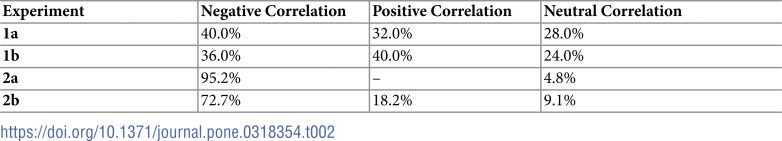 Figure 38