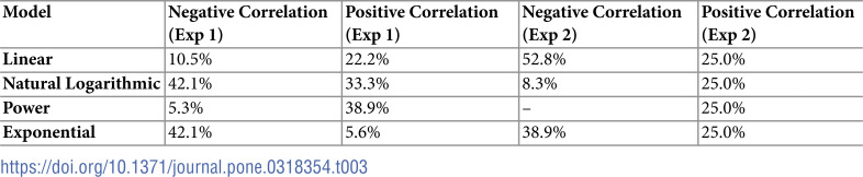 Figure 39