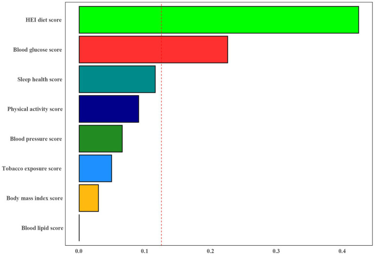 Figure 4